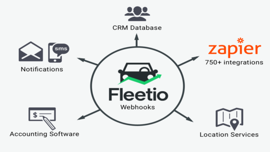 Fleetio