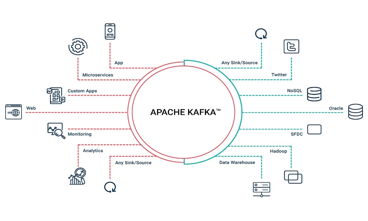 Apache Kafka