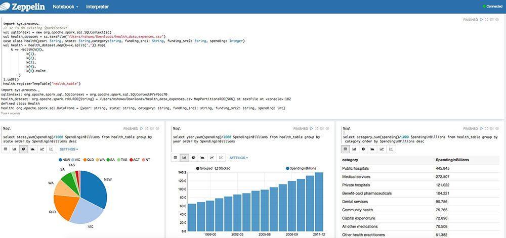 datagrip alternatives datagrip alternatives