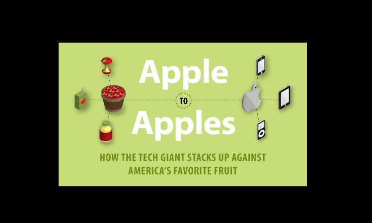 Apples to Apples