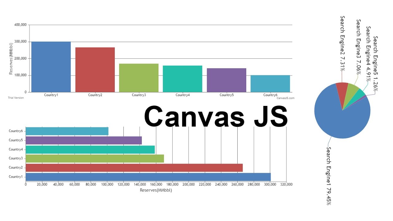 canvas js
