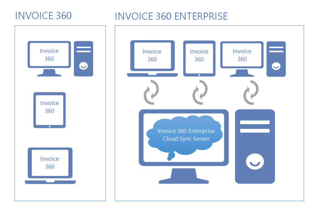 invoice 360