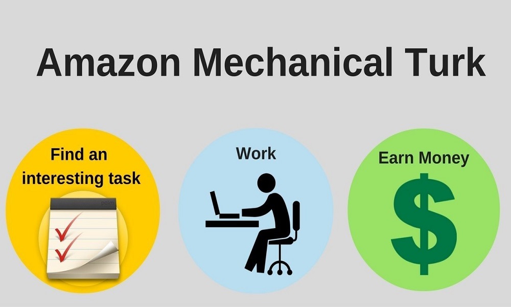 Amazon-Mechanical-Turk