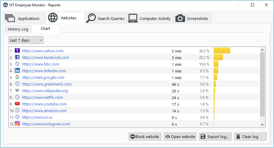 HT Employee Monitor