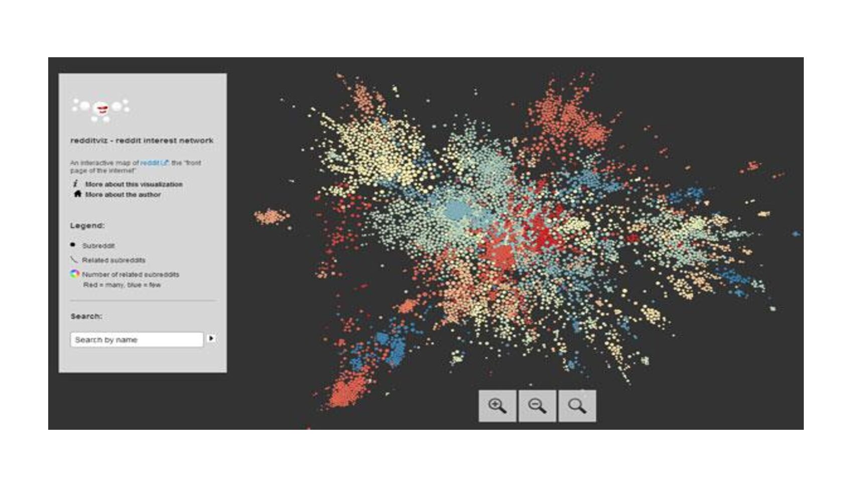 RedditViz