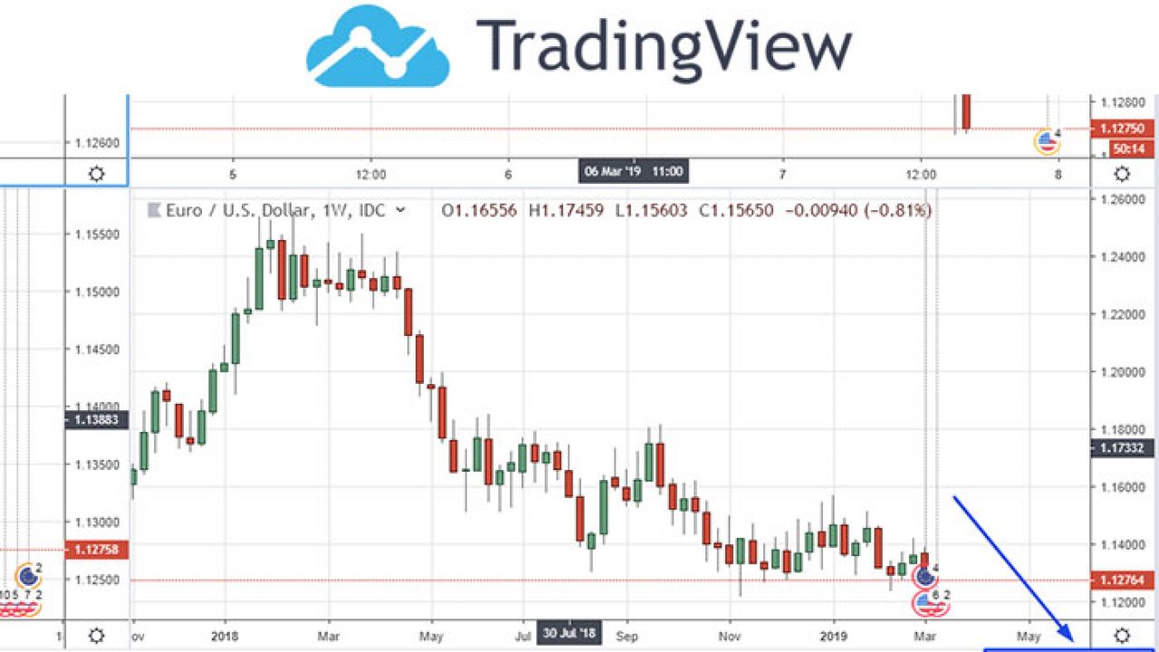 Tradingview