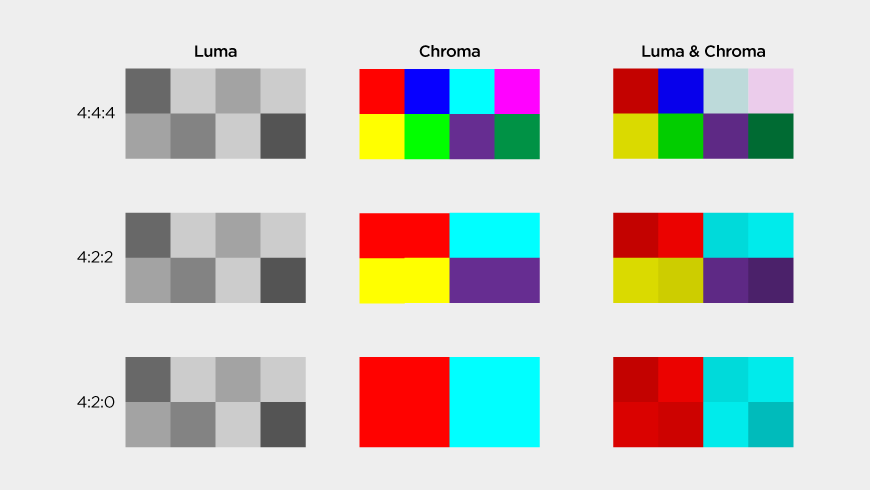 chroma_subsampling