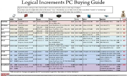 logicalincrements