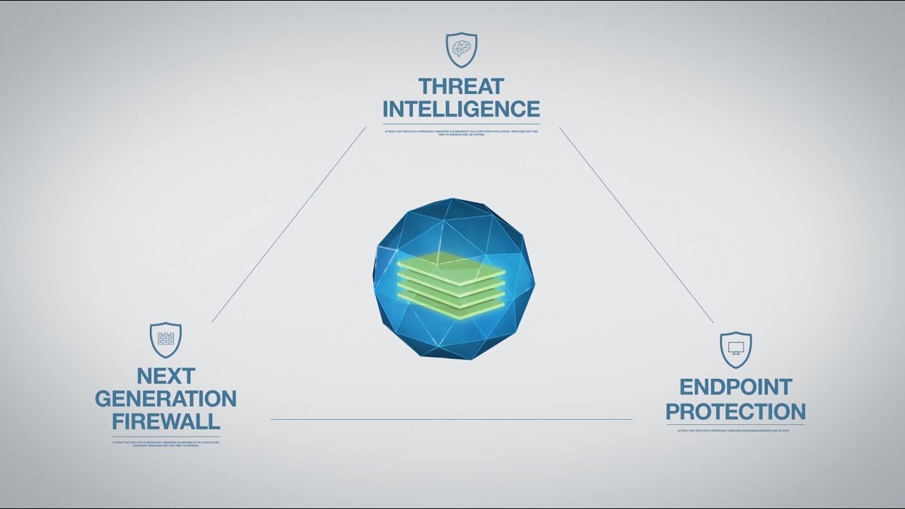 Advanced Endpoint Protection