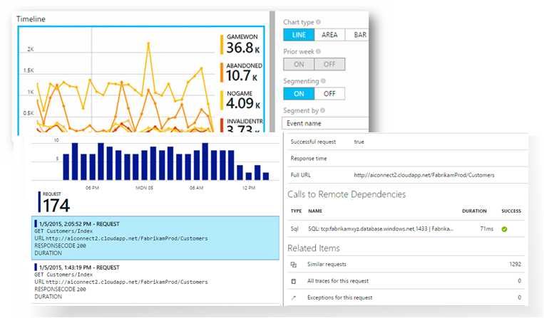 AppInsights