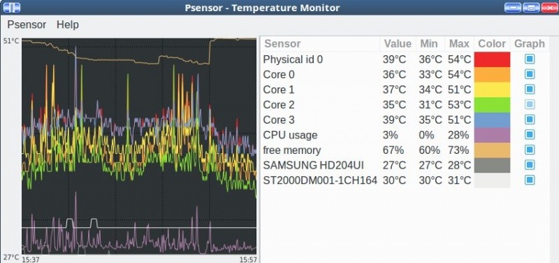 Lm-Sensors