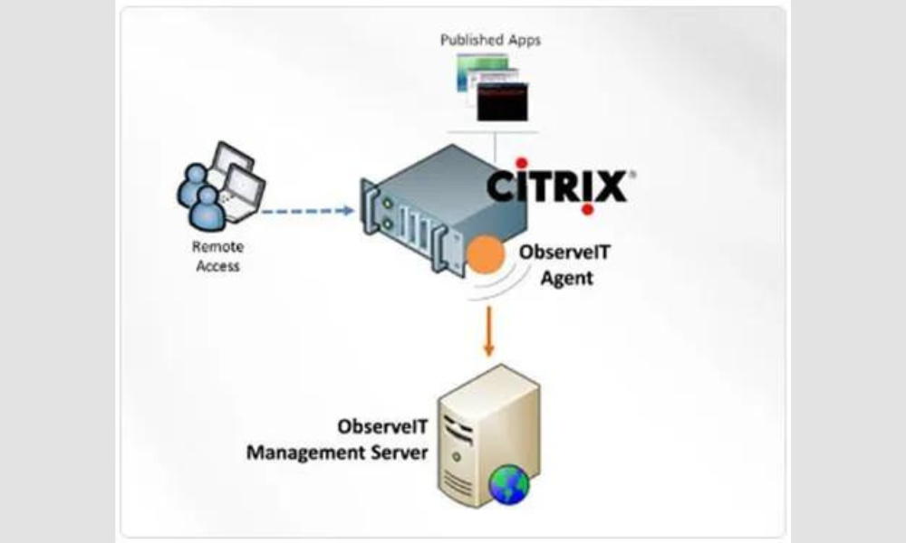ObserveIT Session Recording for Citrix