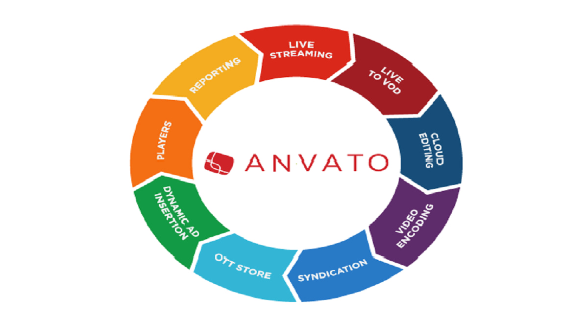 Anvato
