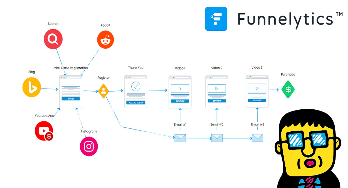 Funnelytics