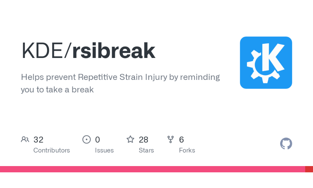 RSIBreak