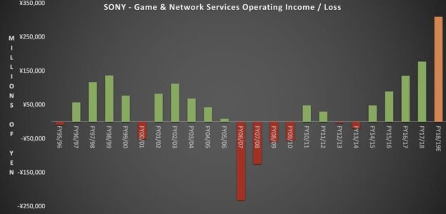 gamingforecast