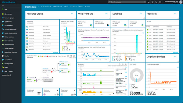 Microsoft Azure