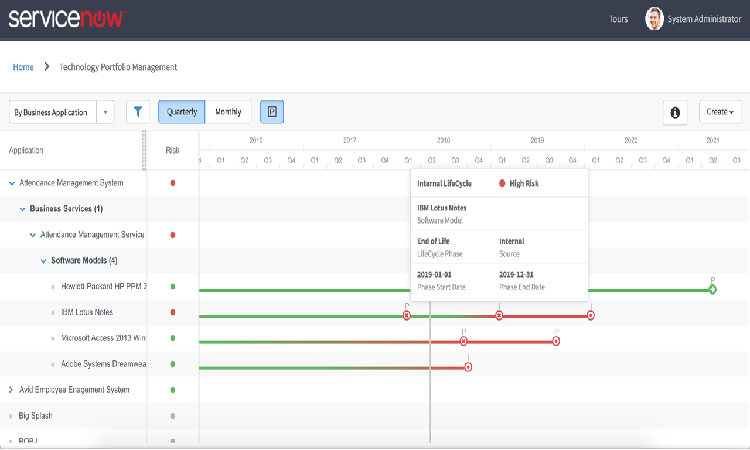 ServiceNow Strategic Portfolio Management