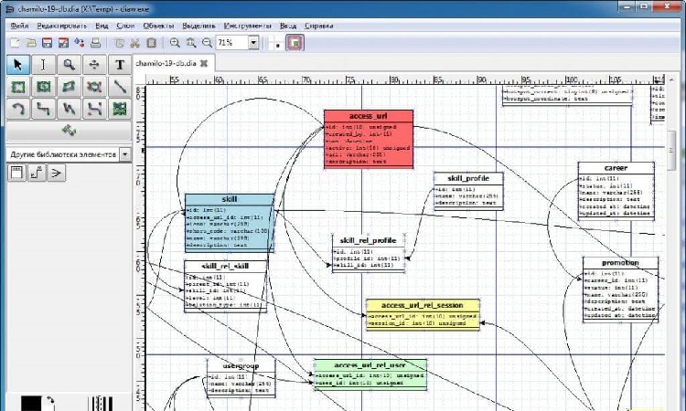 Dia Diagram Editor