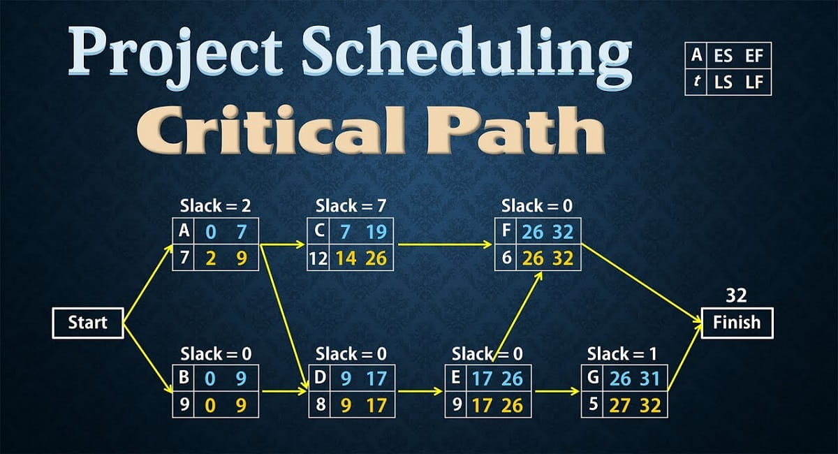 Critical Path Diagram
