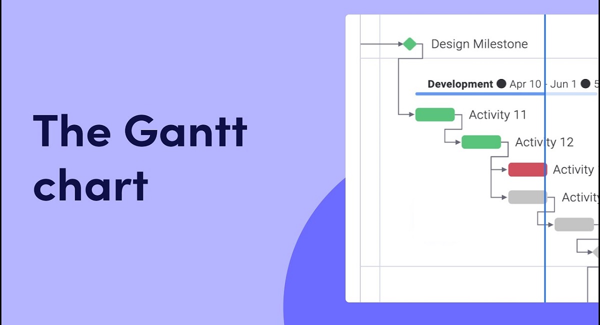 Gantt Chart