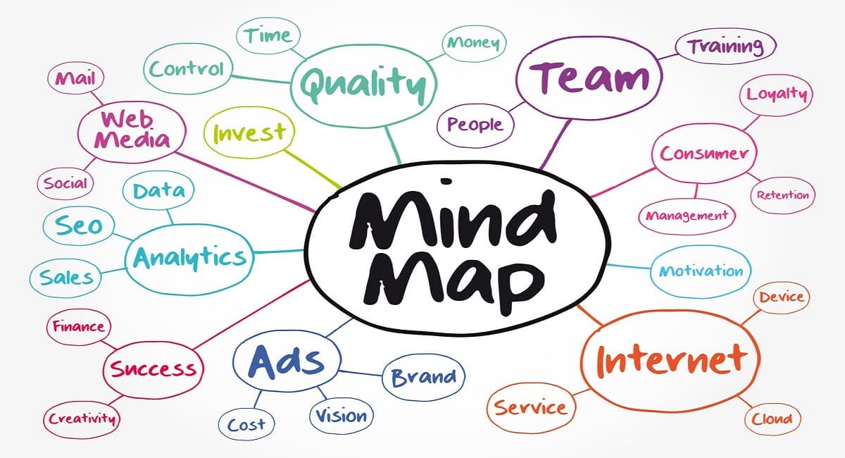 Mind Map