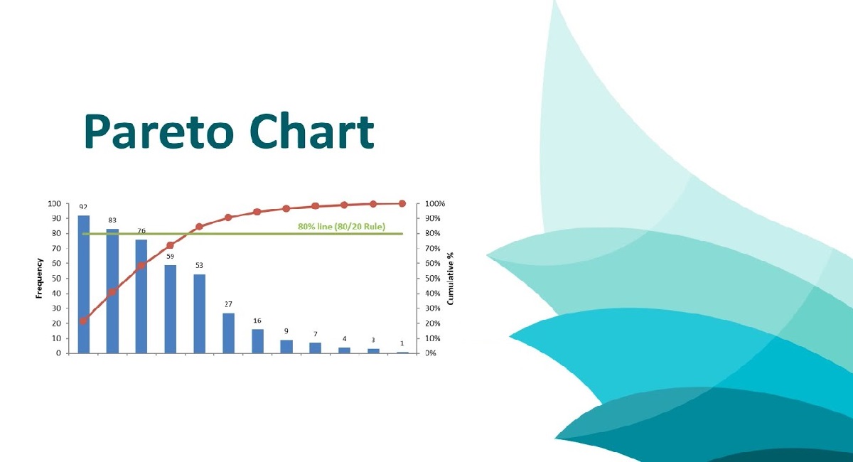 Pareto Chart