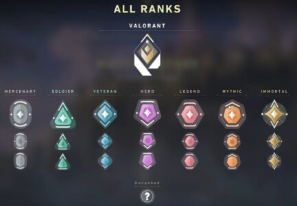 rankLife rank stuff