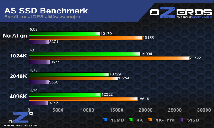 AS SSD Benchmark