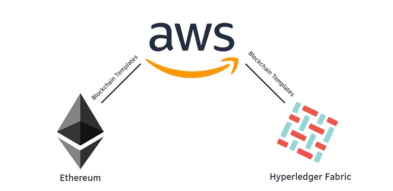 AWS Blockchain Templates