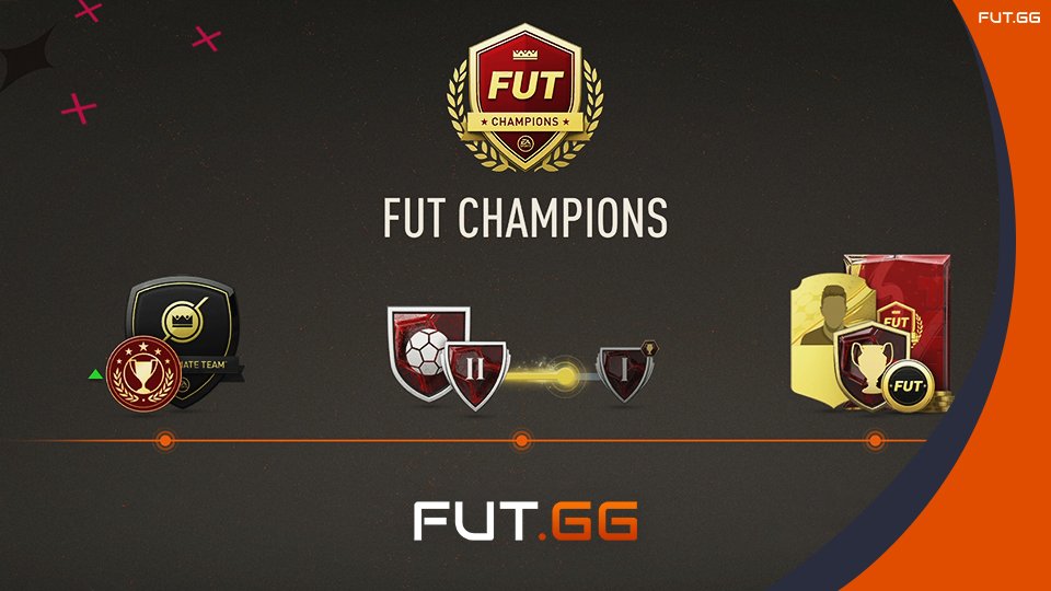 Fut.gg