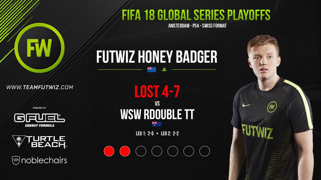 FUTWIZ