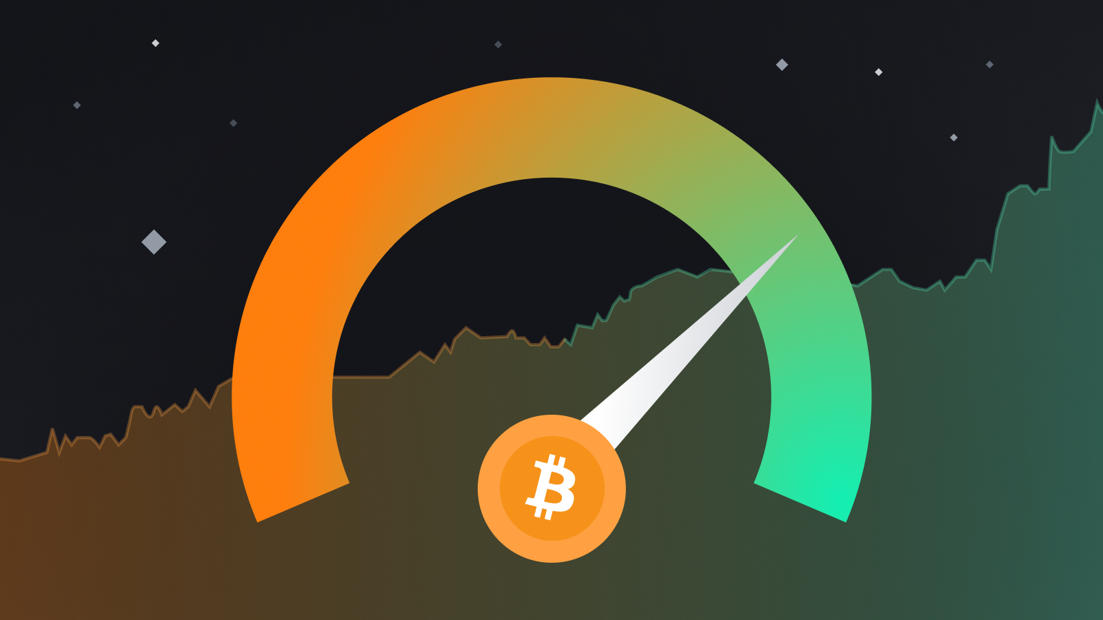 Crypto Fear and Greed Index