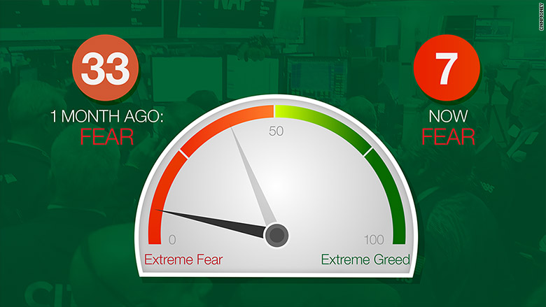 Fear And Greed Index Widget