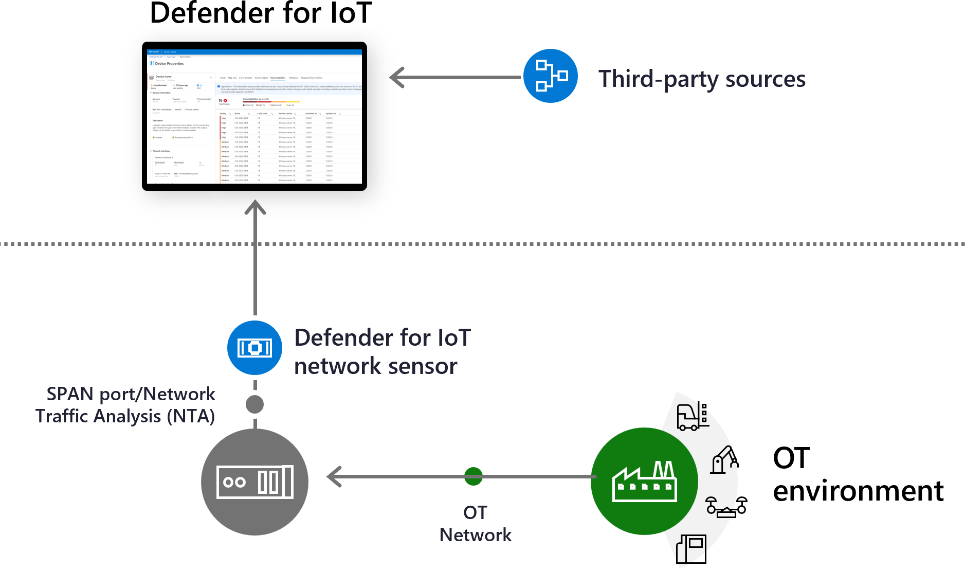 Microsoft Defender for IoT