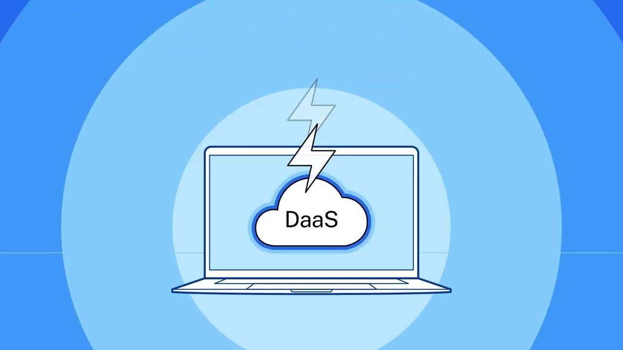 Citrix DaaS