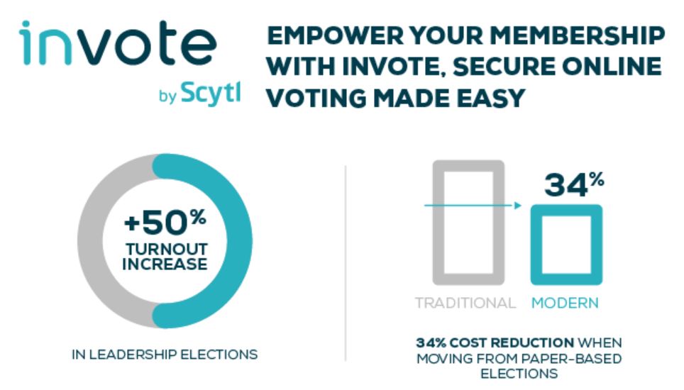 Invote