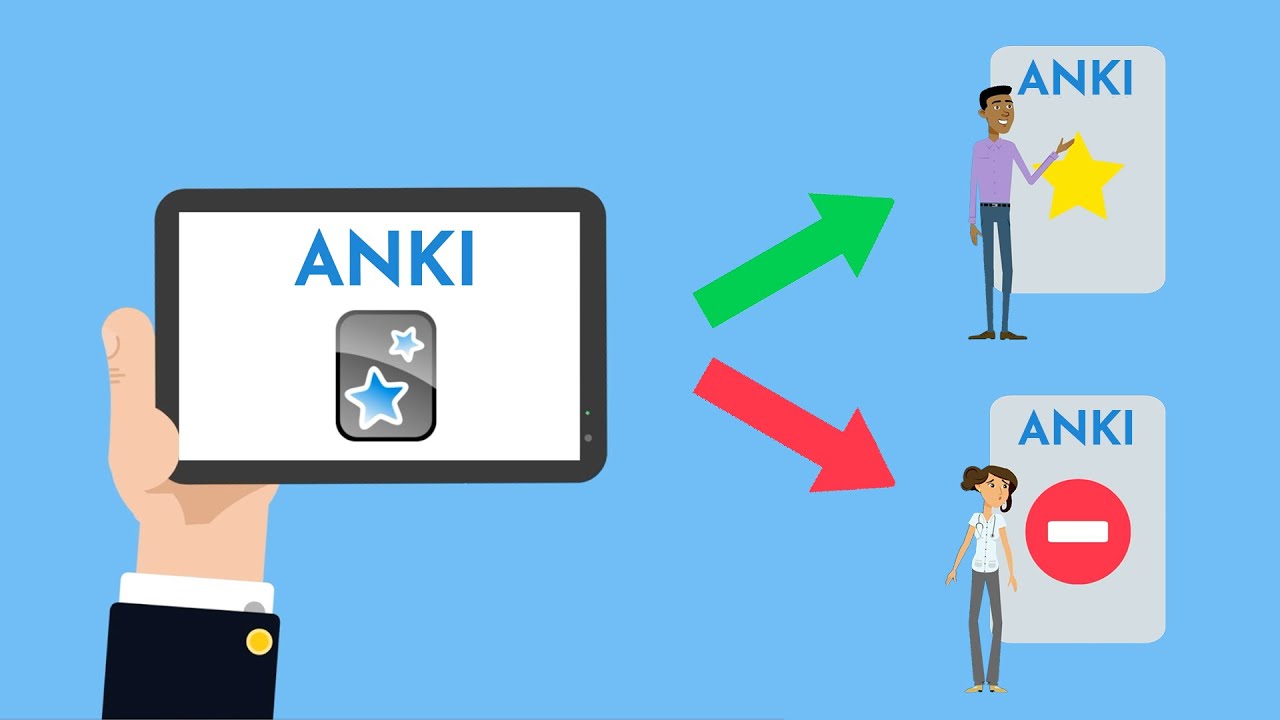 Anki App