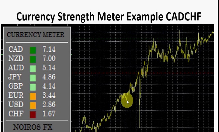 Currency Strength Meter Plus