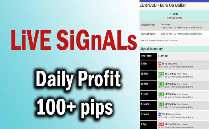 Forex Signals Live Buysell