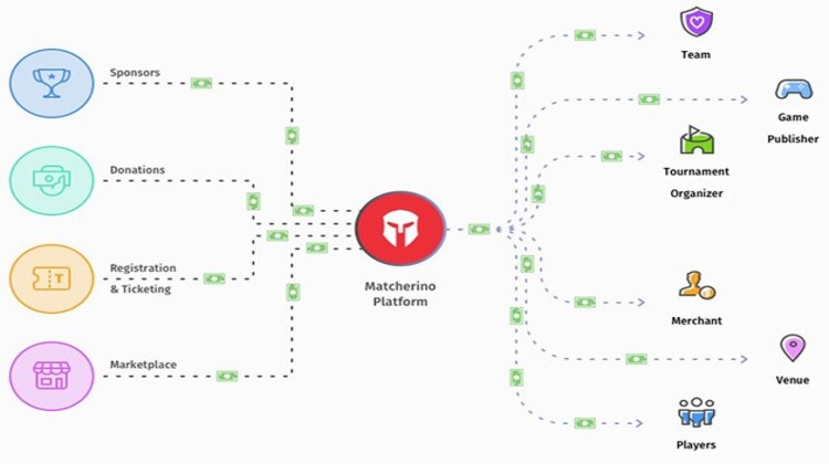 Matcherino