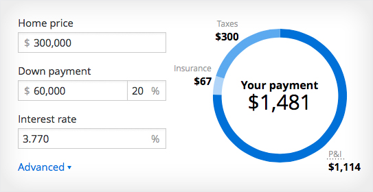 Zillow.com Home Mortgage Calculator