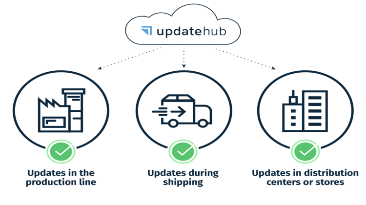 UpdateHub