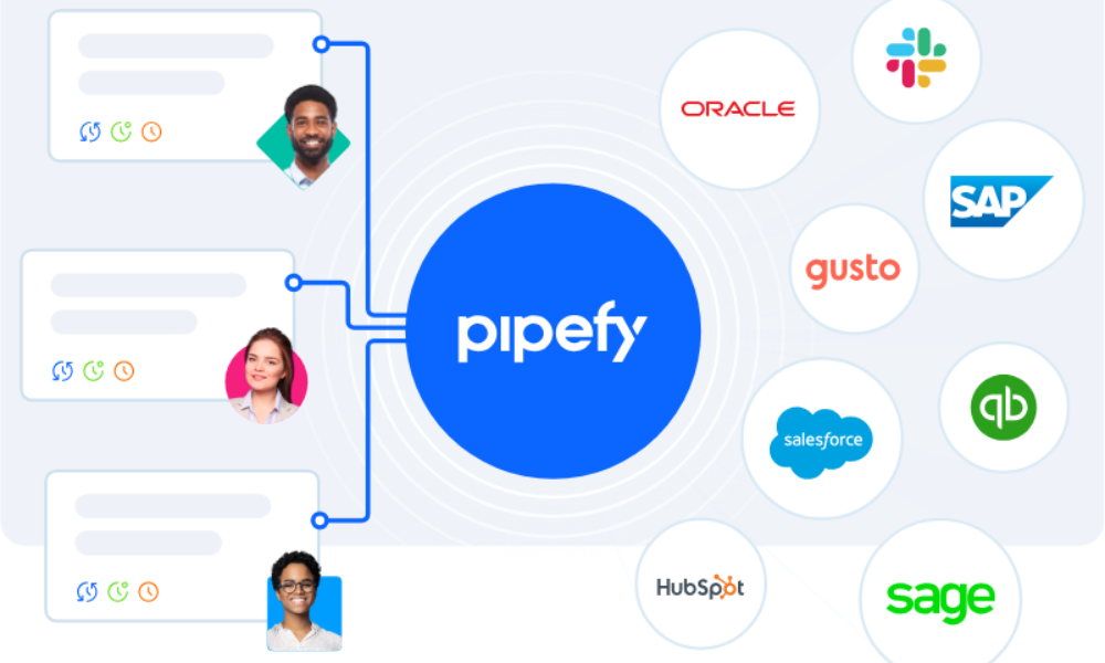 Pipefy