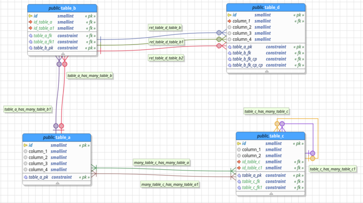 pgModeler