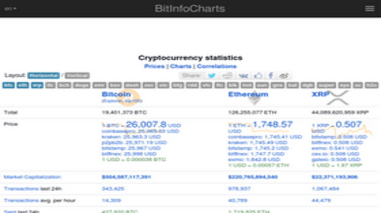 BitInfoCharts