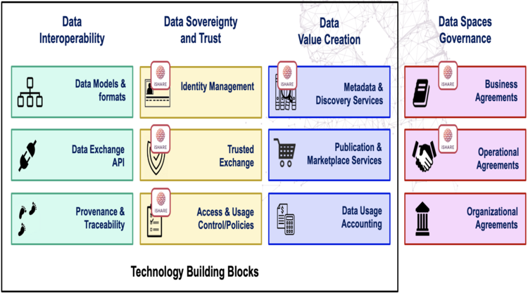 Data Space