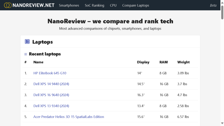 Nanoreview