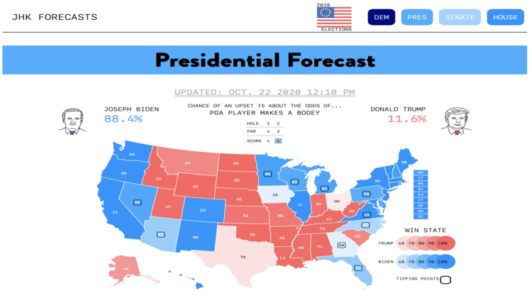 jhk forecasts